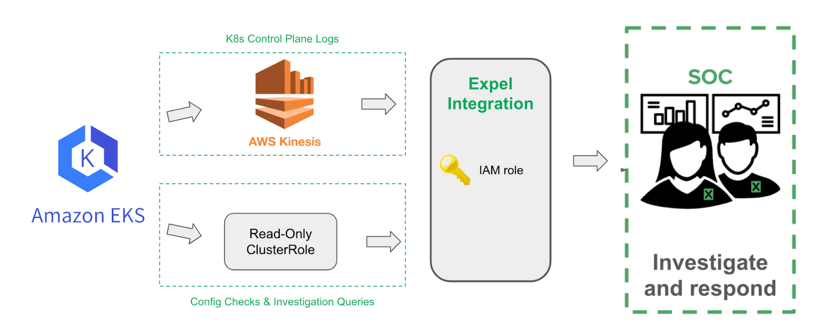 Kub_Amazon_1_Overview.png