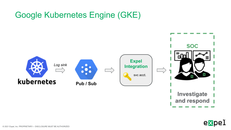 Kub_Google_1_Overview.png