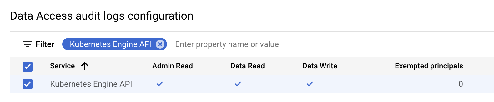 A screenshot of Data Access audit logs configuration with ticks under Admin Read, Data Read, and Data Write.