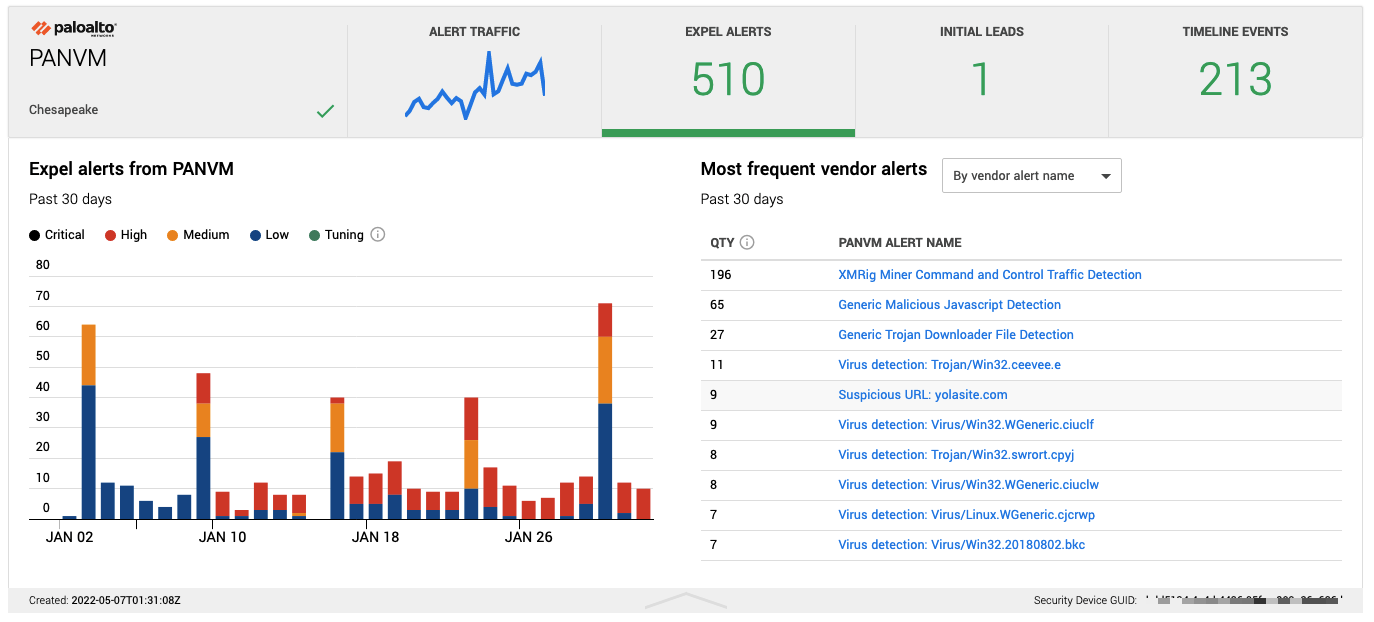 WB_Alert_analysis_Dashboard_Active_Devices_Expanded.png