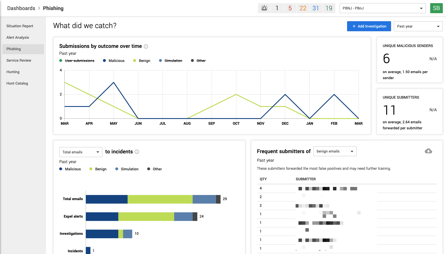 Dashboards_Phishing_Example.png