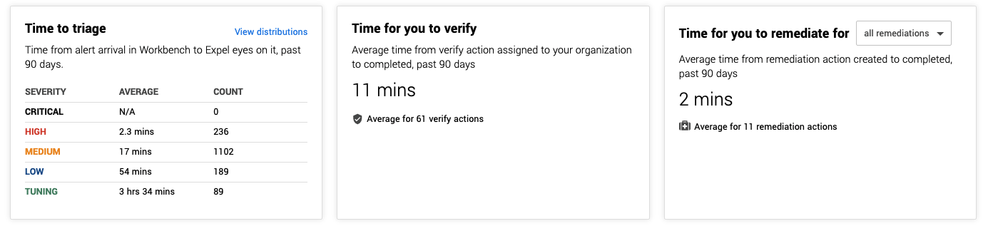 Service_review_dashboard_Example_Alert_response.png