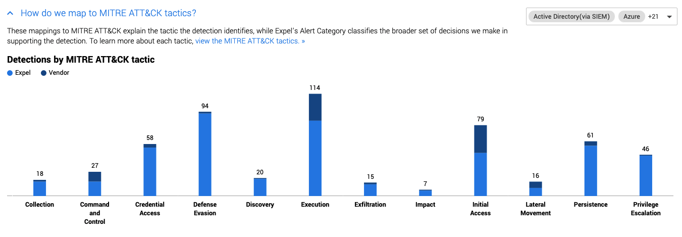 WB_Detections_Page_Mitre_expanded.png