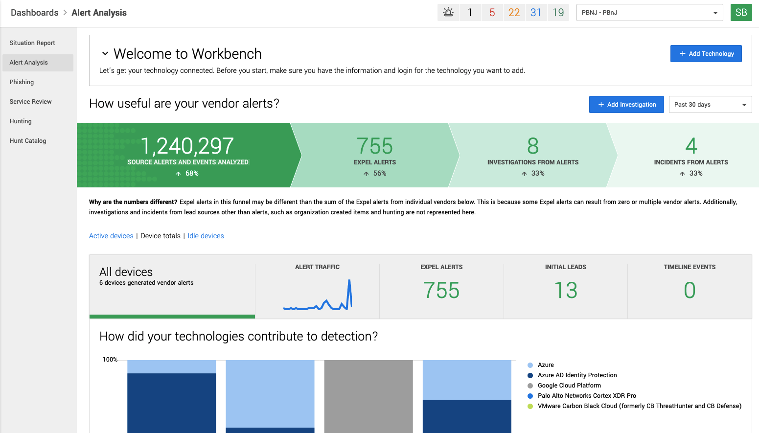 WB_Alert_analysis_Dashboard_Device_totals.png
