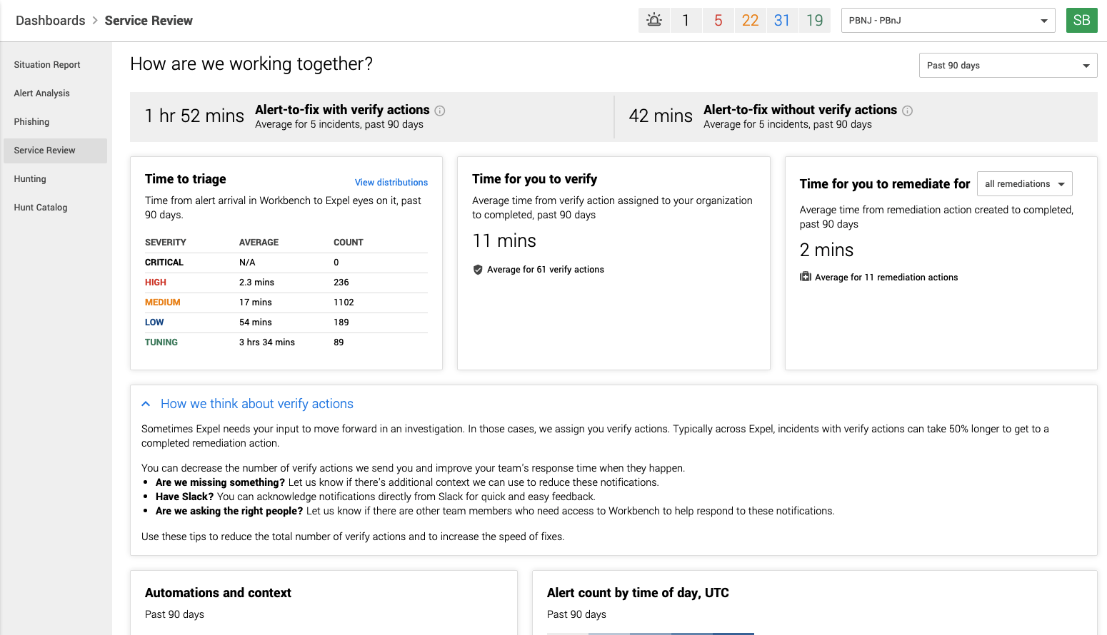 Service_Review_Dashboard_Example.png