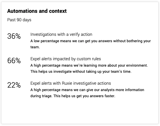 Service_Review_dashboard_Example_Automations_alerts.png