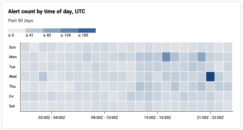 Service_Review_dashboard_Example_Alert_Count.png