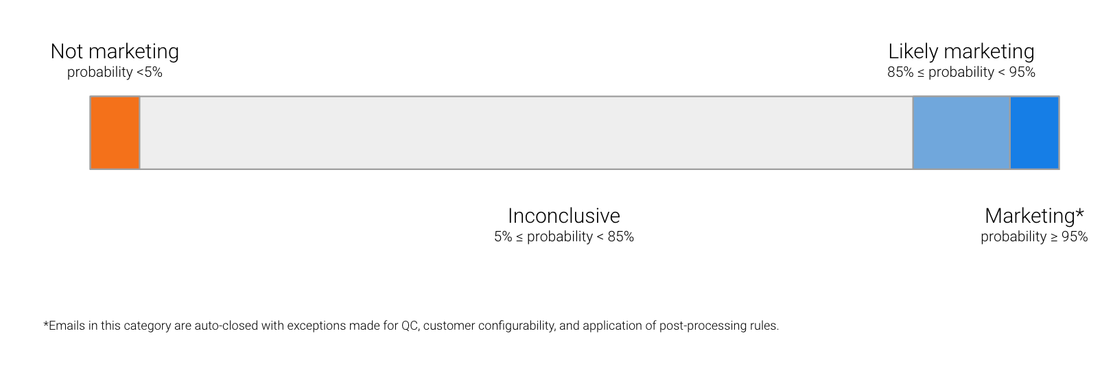 Marketing_Scale.png