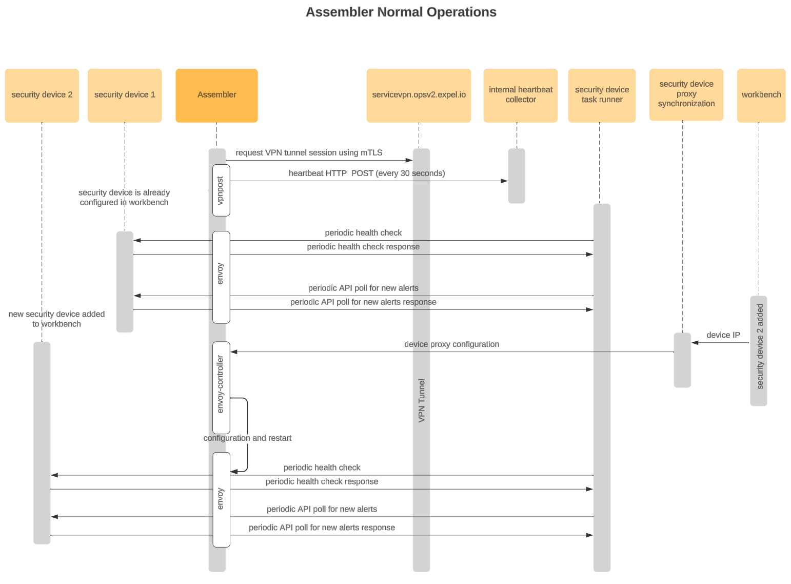 Assembler_normal_operations.png