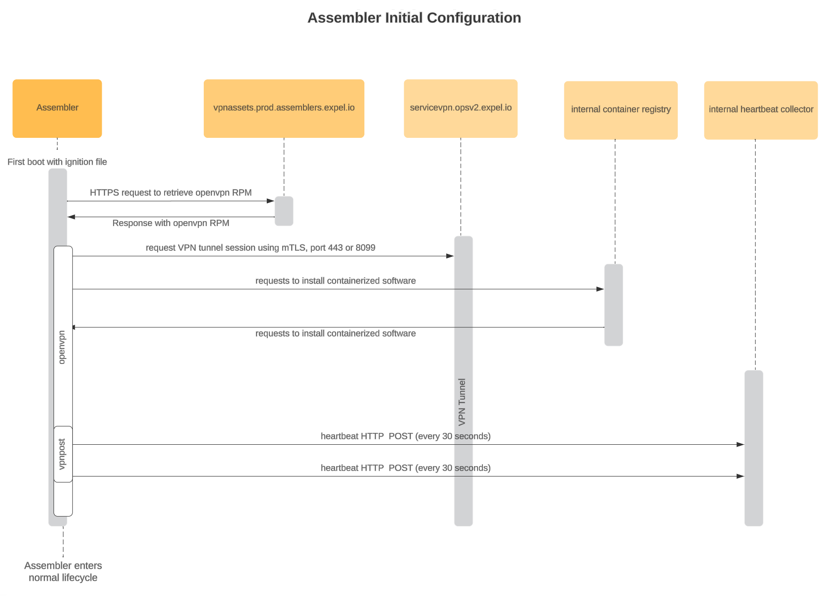 Assembler_initial_config.png