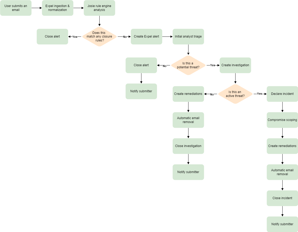 EM-Phishing-diagram.png
