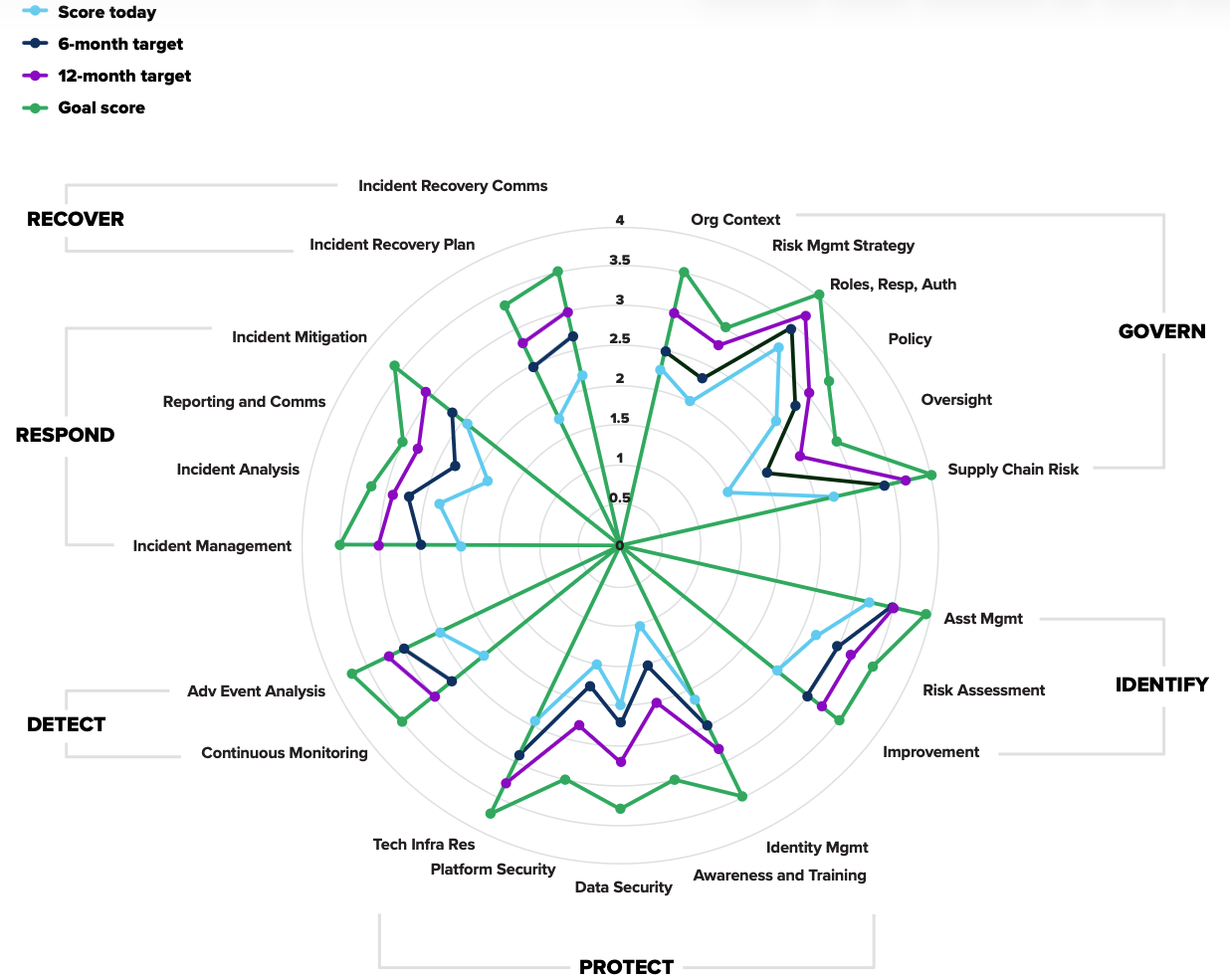 NIST-chart-sheet.png